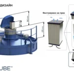 ИНОВАТИВНИ РЕШЕНИЯ ЗА ФИЛТРАЦИЯ И БЕЗОПАСНОСТ НА СИЛОЗИ И ОБОРУДВАНЕ